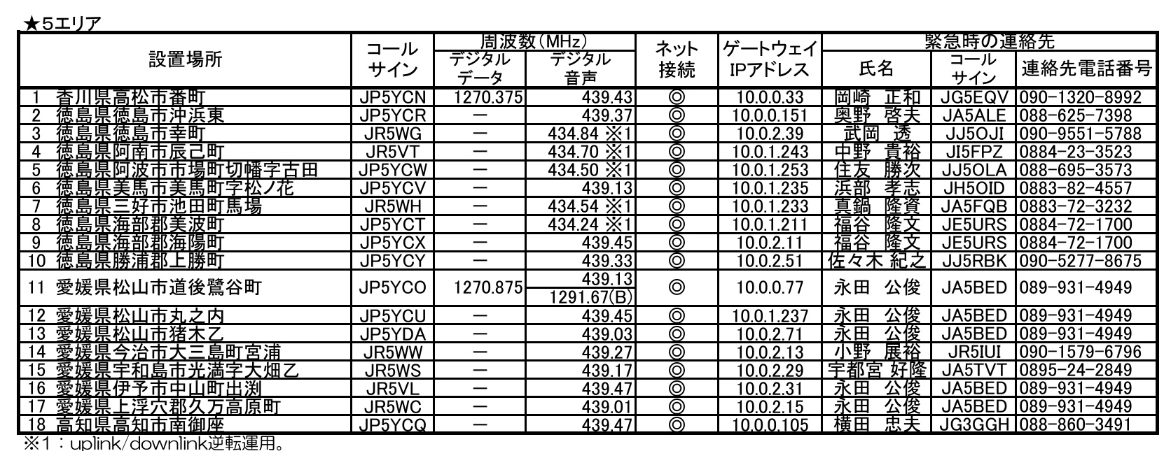 powered_by_rurineko